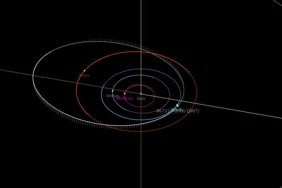 Asteroide 2000 QW7 se acercará a la Tierra en Septiembre 2019